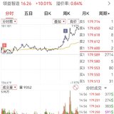 【每日基金播报】8-28，科创50大涨～持仓微涨～