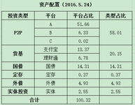 #奖：我是家庭CFO#我的CFO成长之路