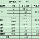 #奖：我是家庭CFO#我的CFO成长之路