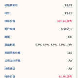 特发转2 8月7日申购，建议申购★★★★