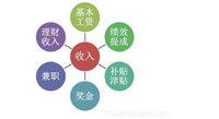 攒钱智囊团支招：挣得多花得更多，供房养娃花销大，怎么攒钱？