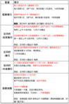 北京地铁公交优惠汇总：每个月省100多块