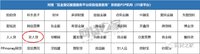 【市场动态】P2P监管试点即将启动，明年6月完成存量风险化解