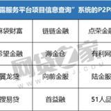 【市场动态】P2P监管试点即将启动，明年6月完成存量风险化解