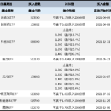 长牛计划第116次定投安排