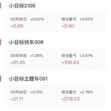 嘿嘿～小目标们加油哦💪
