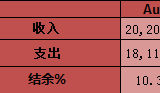 #九月不做穷忙族# 面临考验：回归一家三口的生活