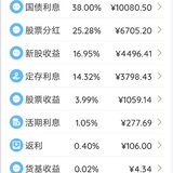 2020年6月理财收益：26527.71