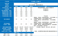 产品测评 | 13大保障升级，小学童2号值得买吗？