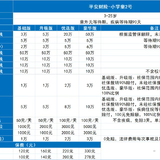 产品测评 | 13大保障升级，小学童2号值得买吗？