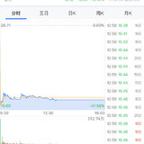红黄蓝美股股价昨夜暴跌近40%