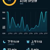 Day1睡眠打卡13-14（19.8）