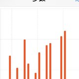 21天坚持的力量   减肥总结篇