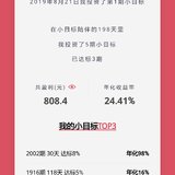 小目标年化24%收益