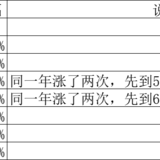 6年，3500到11000，我是这样做到的