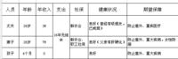 2016年全家保险配置方案