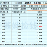 纯债基是怎么踩雷的？豪能转债考虑配债