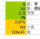 合理管理压岁钱，第一桶金不是梦