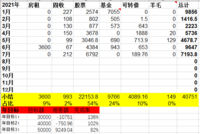 2021年7月理财收入7194元