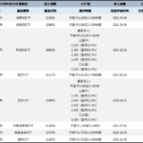 长牛计划第125次定投安排