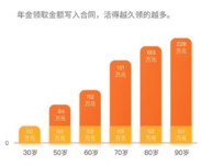 看评论 | 说说你为什么喜欢「5年快返」类产品？