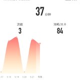 5月22日:瑜伽37分钟