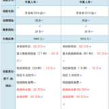 干货 | 华夏常青树2015版与2016版的对比与分析