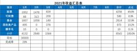 2021年3月理财收益：1564元