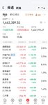 8.14，​收盘绿了1万6