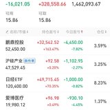 8.14，​收盘绿了1万6