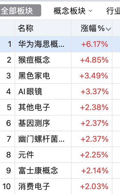 思创止盈  严牌日内