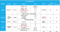 月薪5千的工薪族，每月300块搞定家庭支柱的全面保障