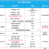 月薪5千的工薪族，每月300块搞定家庭支柱的全面保障