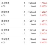 7.8复盘，收益400+完成目标