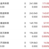 7.8复盘，收益400+完成目标