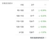 可转债加仓的一天