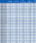 稳健长盈周报32｜基金部分上周平均上涨0.76%~