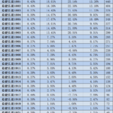 稳健长盈周报32｜基金部分上周平均上涨0.76%~