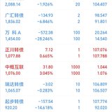 2023年第24周：净值1.0930，+0.35%