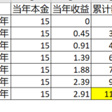 观察 l 毕业两年的北漂体制内小两口为何焦虑买房？