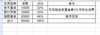 不管收入多少，结余30%的目标不变