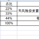 不管收入多少，结余30%的目标不变