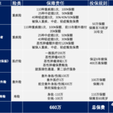 给27岁老公花5000块就有660万保额的方案在这里