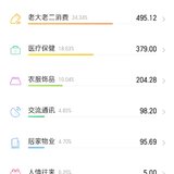 2025年7月消费