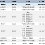 长牛计划第120次定投安排