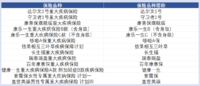 吐血整理，价值310万的重疾险研究成果，每个人都用得到