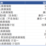 吐血整理，价值310万的重疾险研究成果，每个人都用得到