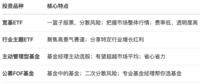 DeepSeek给股市小白的投资建议