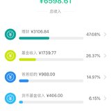 我的上半年理财收益5610.61元