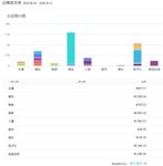 2025年5月总结&6月计划